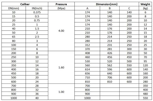 Magnetic Ultrasonic Flowmeter Digital Magnetic Flowmeter